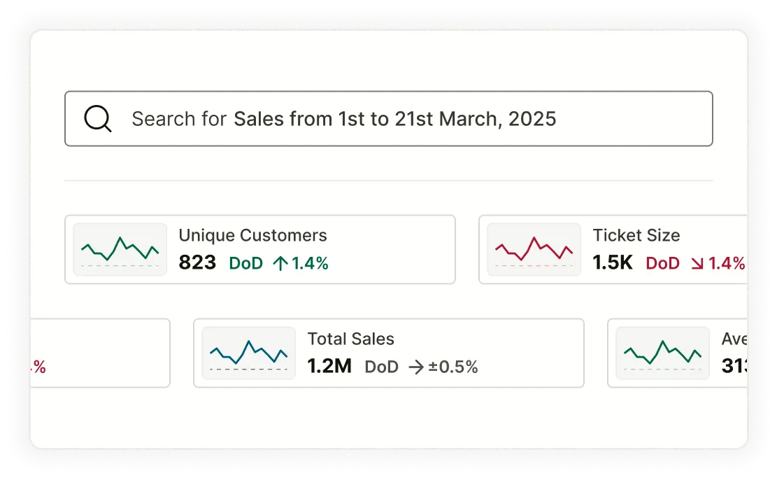 Data story with historical metric context